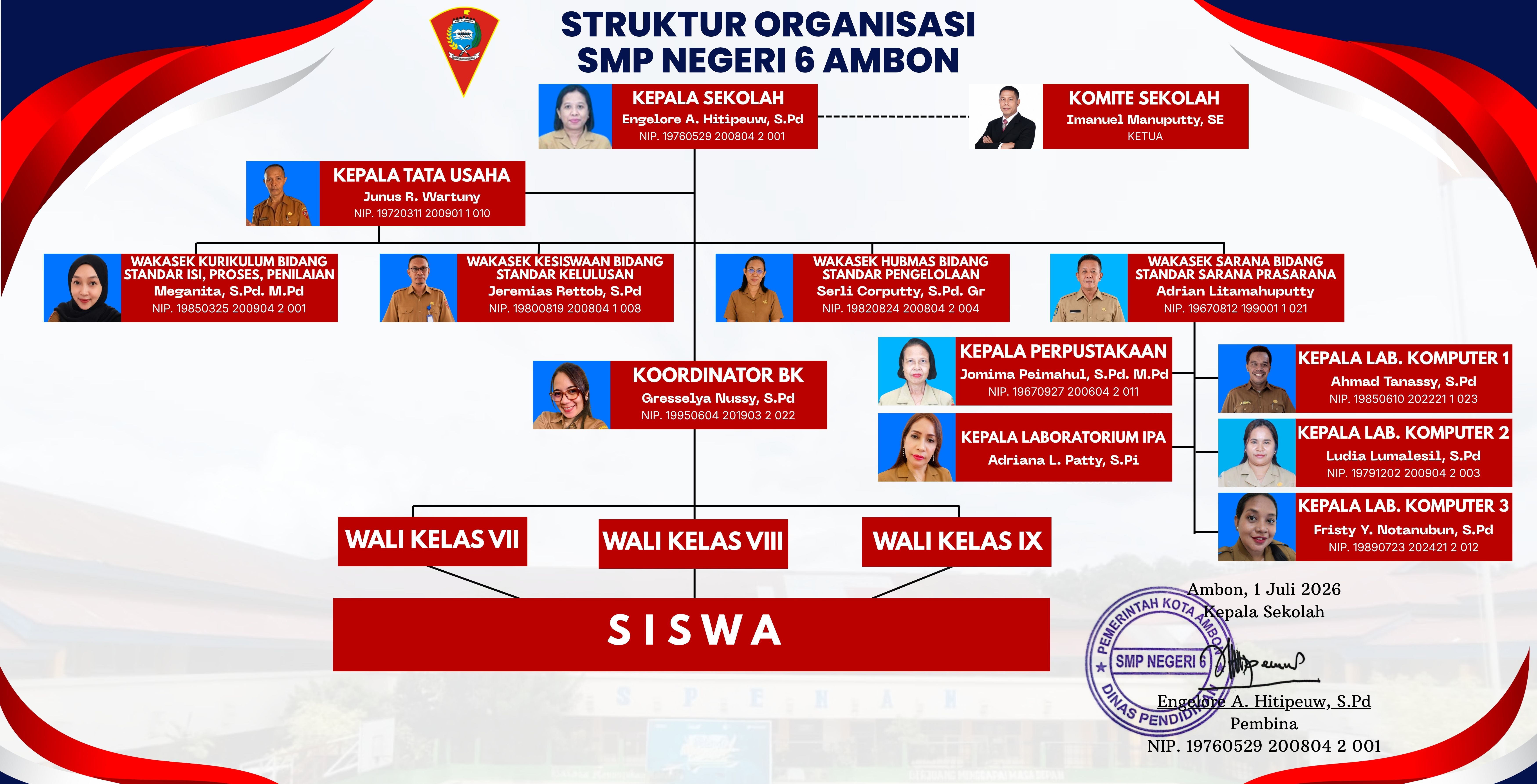 Struktur Organisasi SMP Negeri 6 Ambon